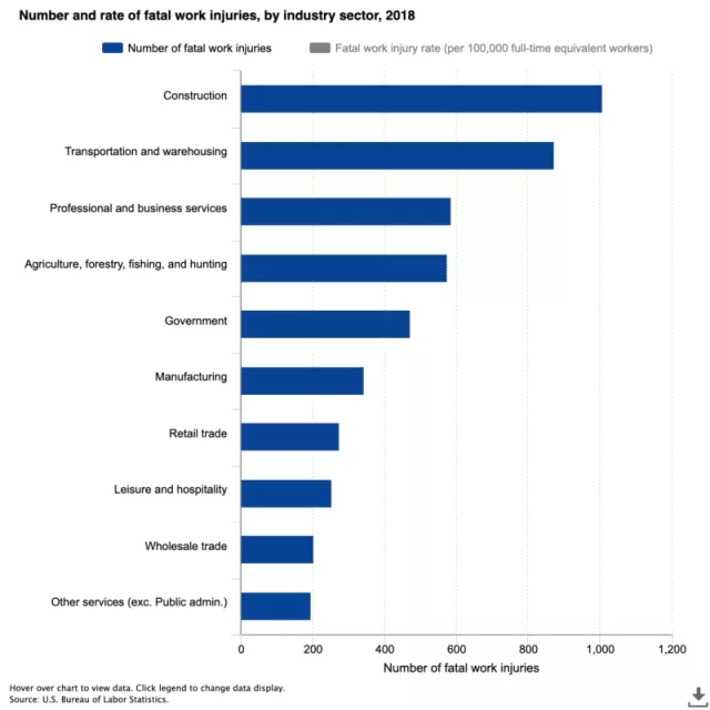 fatal work injuries by sector