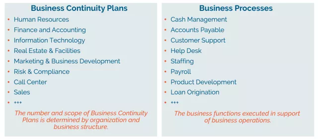 bcp processes