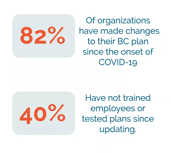 why test business continuity plan