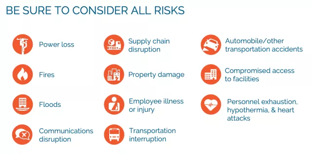 business continuity risks