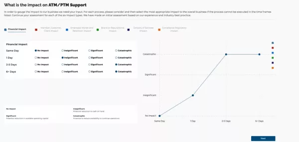 Agility Planner Screenshot - Business Impact Analysis