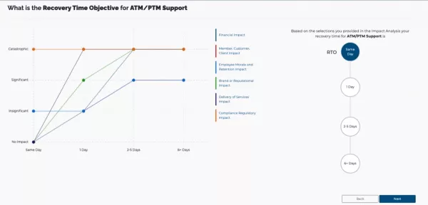 Agility Planner Screenshot - Generate Data and Determine RTO