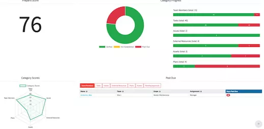 Preparis IQ Incident Management Software