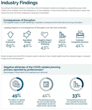 Industry Findings Preview